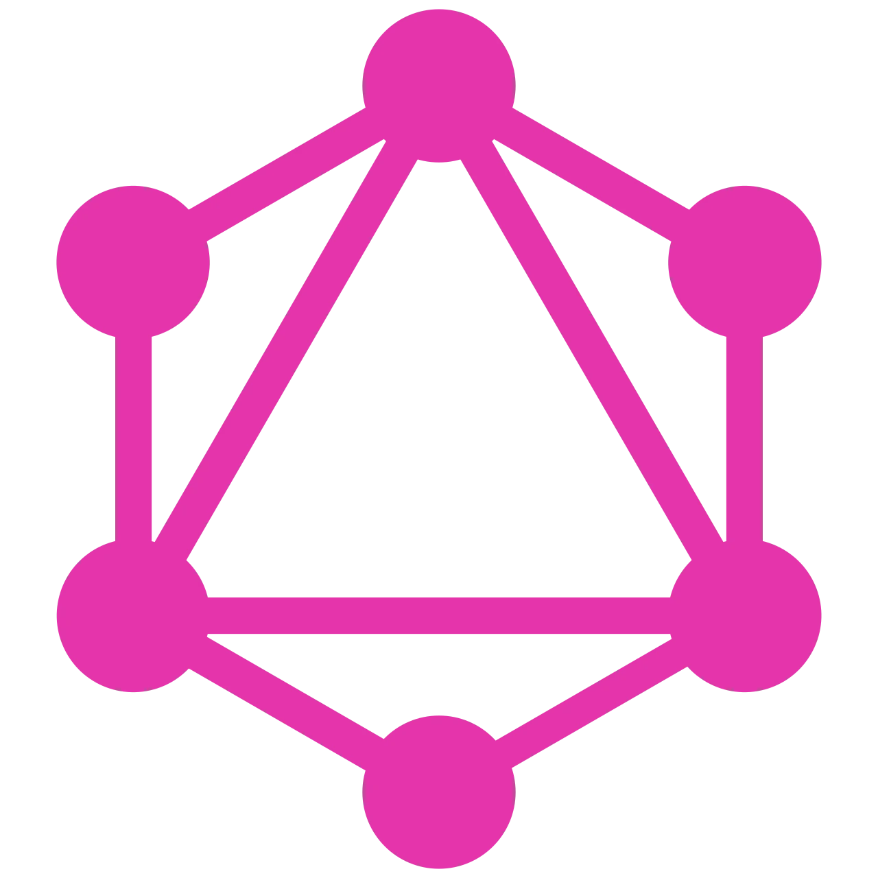 GraphQL GraphQL